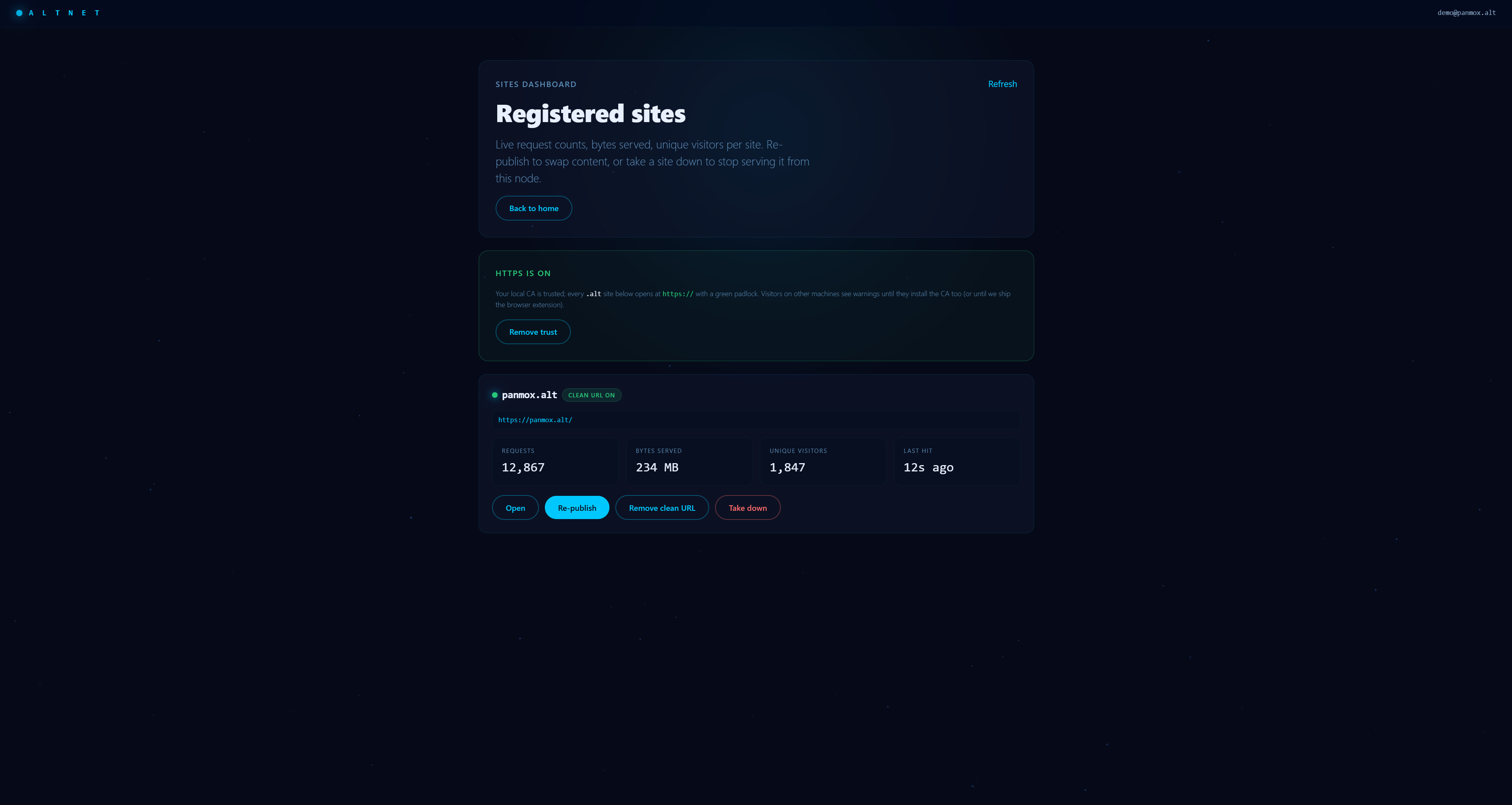 AltNet — registered sites dashboard